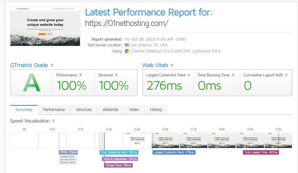 SiteGround GTmetrix 速度测试 - 德克萨斯州