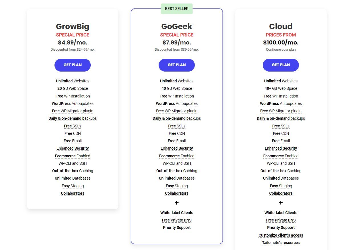 SiteGround 经销商计划